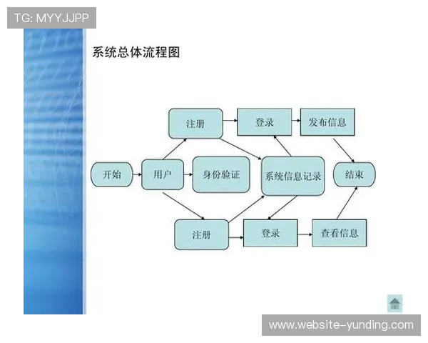 云顶登录网站快速登录流程及常见问题解决方案