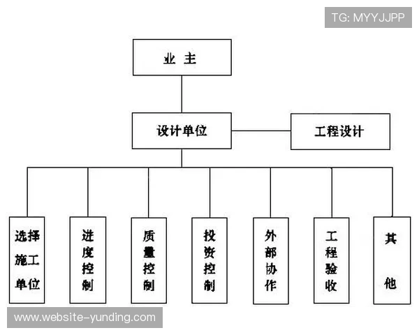 探究马来西亚云顶集团的企业管理模式与组织架构特点